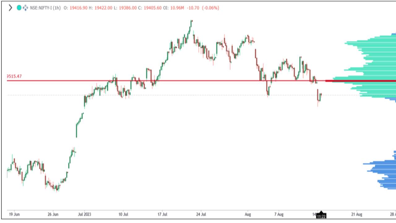 Opt Trading using Momentum indicator KST with Bollinger Bands Vol prf