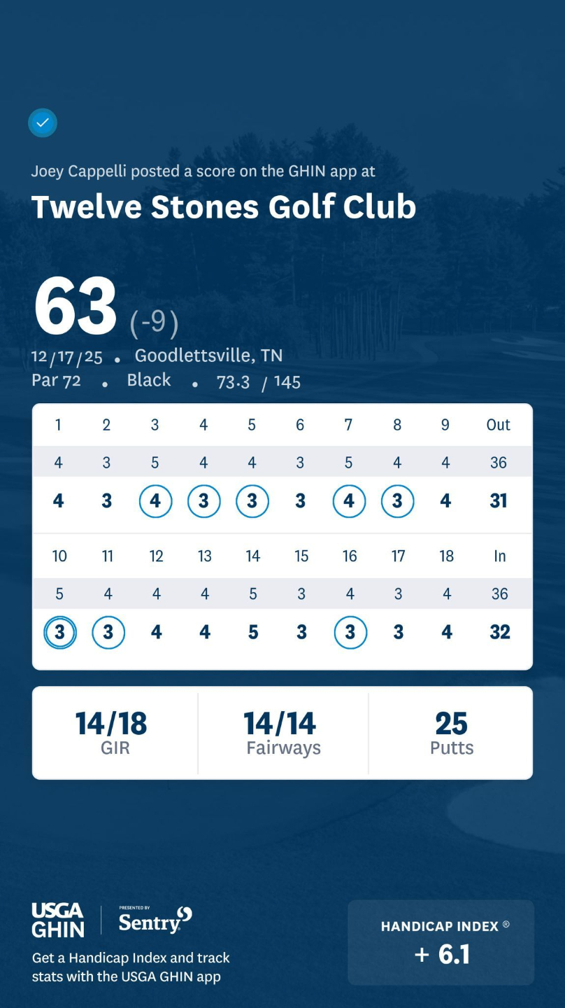 scorecard