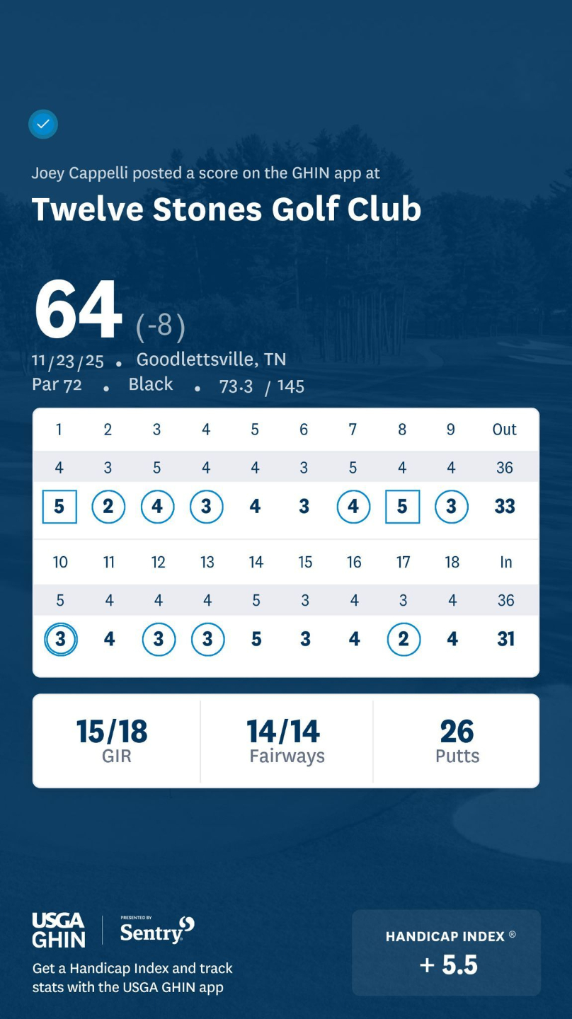 scorecard
