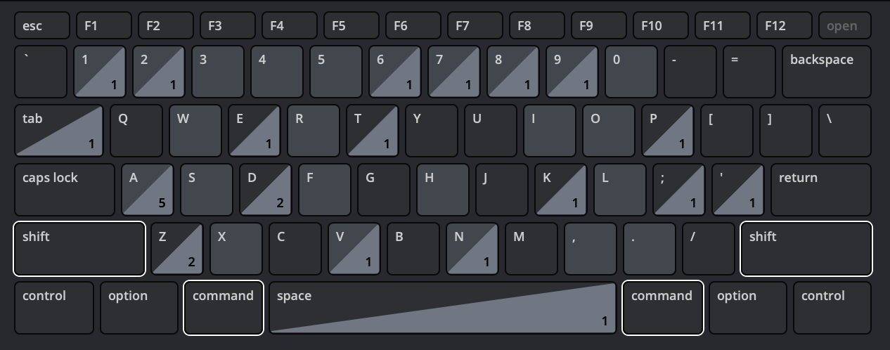 Ben's DaVinci Resolve keyboard shortcuts layout