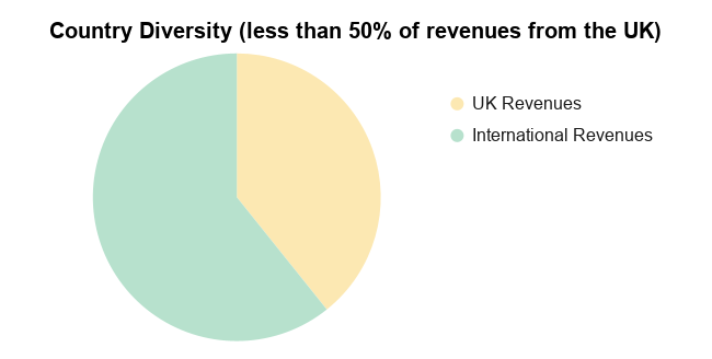 UK Dividend Stocks Portfolio - Total Return