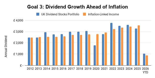 UK Dividend Stocks Portfolio - Total Return