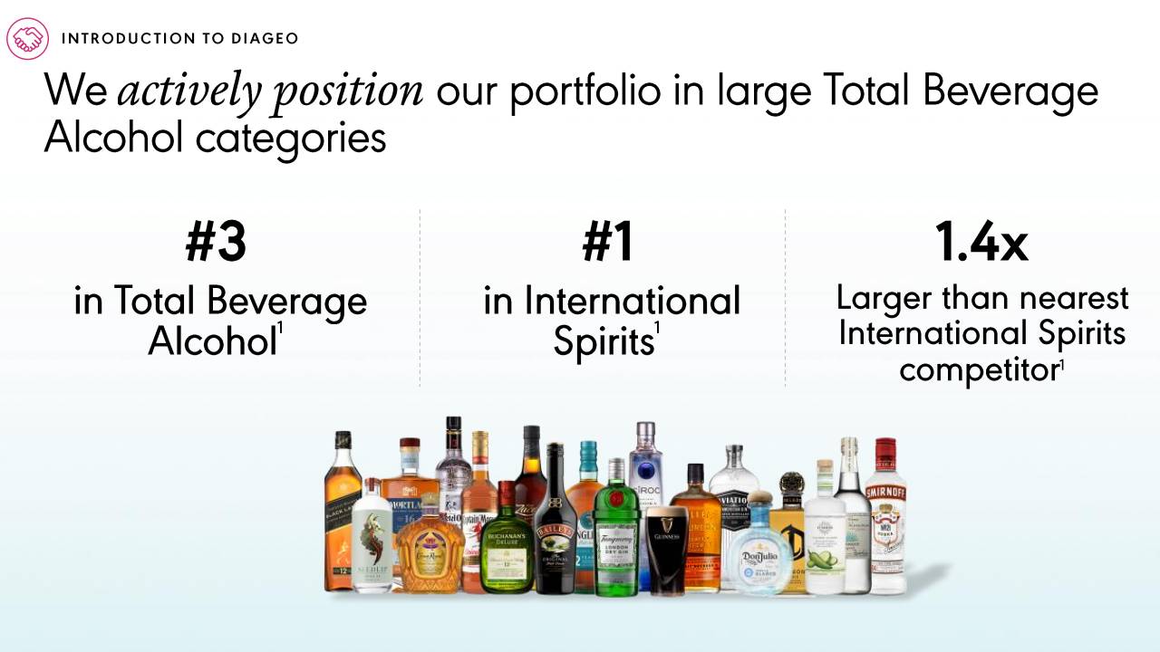 Are Diageo shares a buy after their 35% price decline?