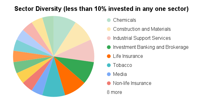 UK Dividend Stocks Portfolio - Total Return