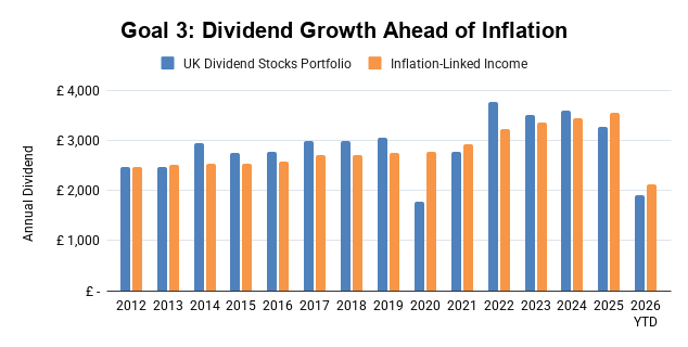 UK Dividend Stocks Portfolio - Total Return