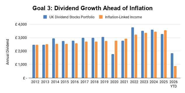 UK Dividend Stocks Portfolio - Total Return