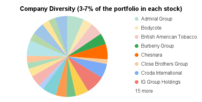 UK Dividend Stocks Portfolio - Total Return