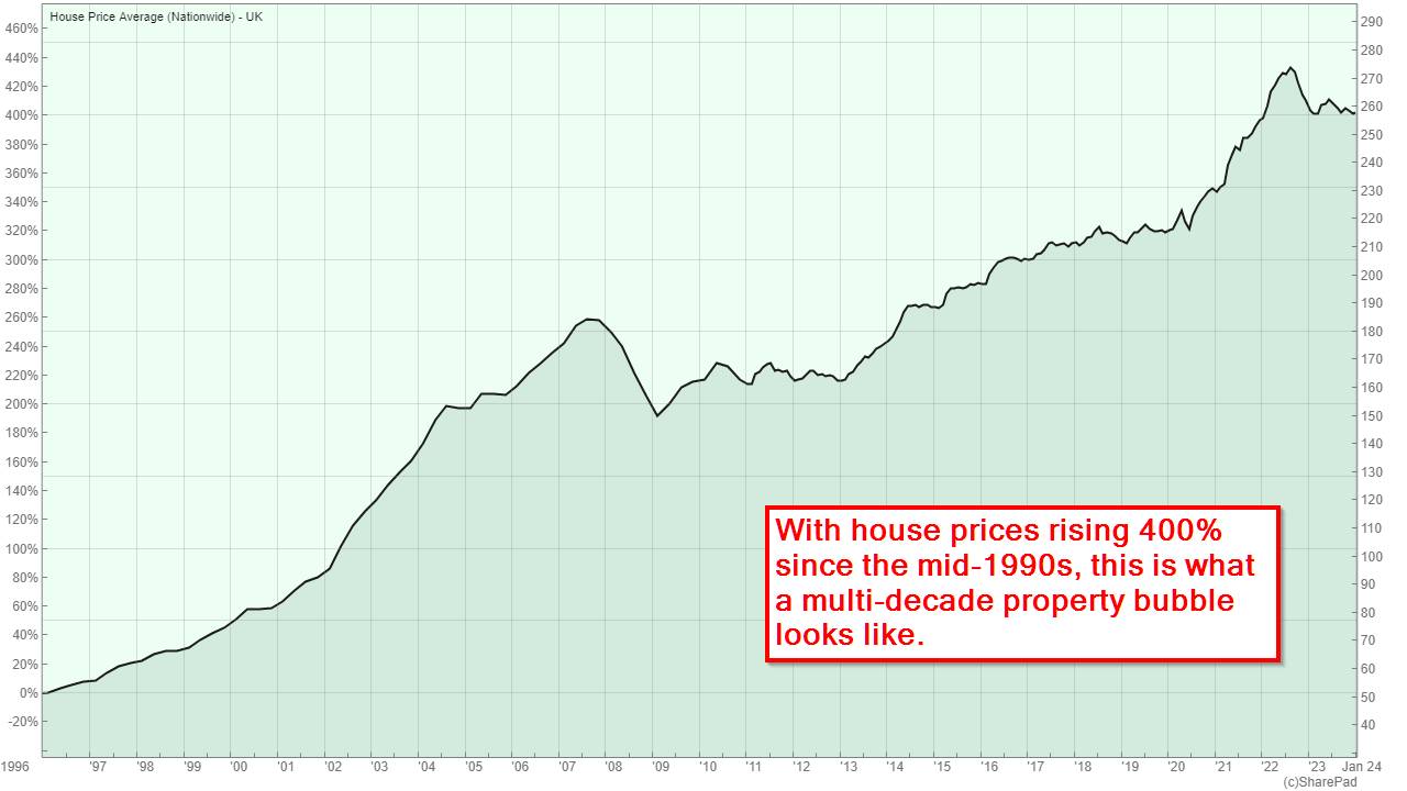 The UK’s 20year house price bubble may finally be ending