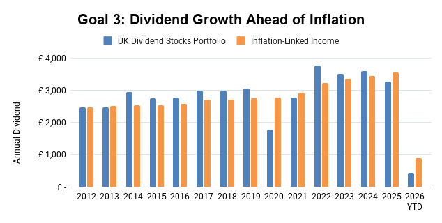 UK Dividend Stocks Portfolio - Total Return