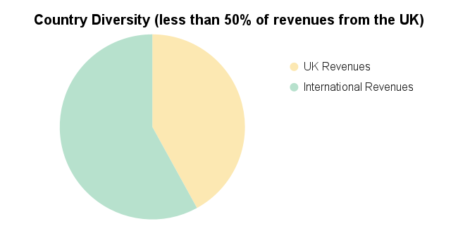 UK Dividend Stocks Portfolio - Total Return