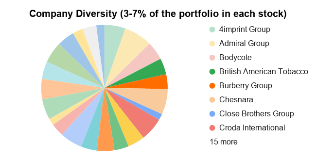 UK Dividend Stocks Portfolio - Total Return