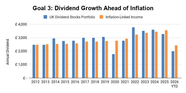 UK Dividend Stocks Portfolio - Total Return