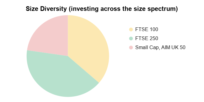 UK Dividend Stocks Portfolio - Total Return