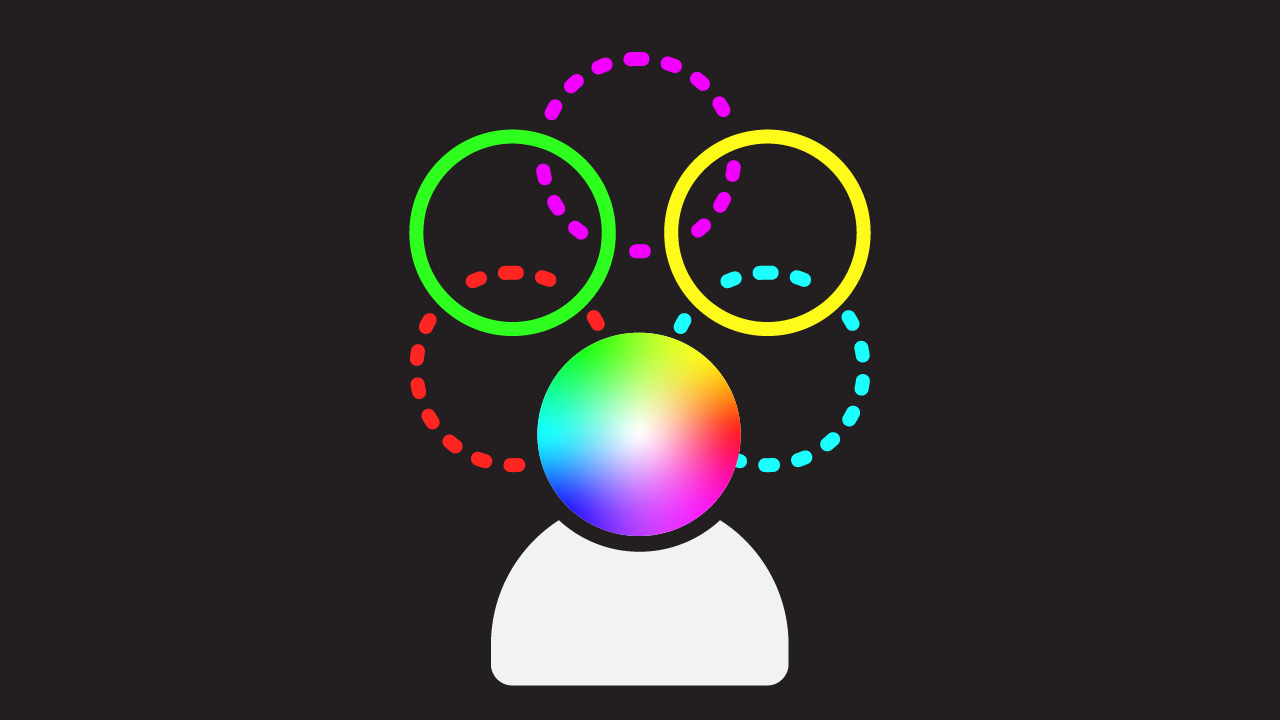 A person with a spectrum circled head, has 5 coloured rings around their head to show the different parts that make up their self
