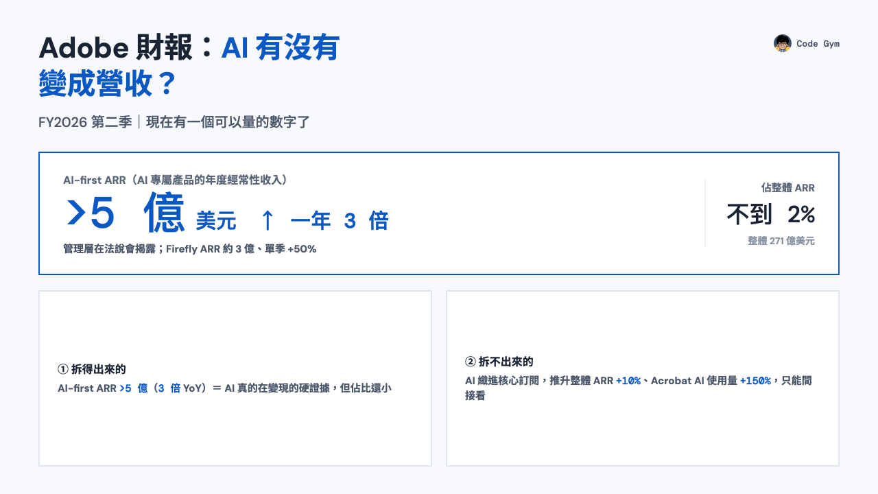 Adobe FY2026Q2 AI 有沒有變成營收：AI-first ARR 超過 5 億美元、一年三倍，佔整體 271 億 ARR 不到 2%；更大一塊 AI 織進核心訂閱拆不出來