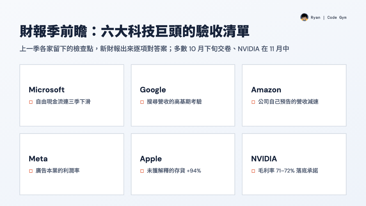 六大科技巨頭財報季驗收清單：Microsoft、Google、Amazon、Meta、Apple、NVIDIA 各一個上季留下的檢查點