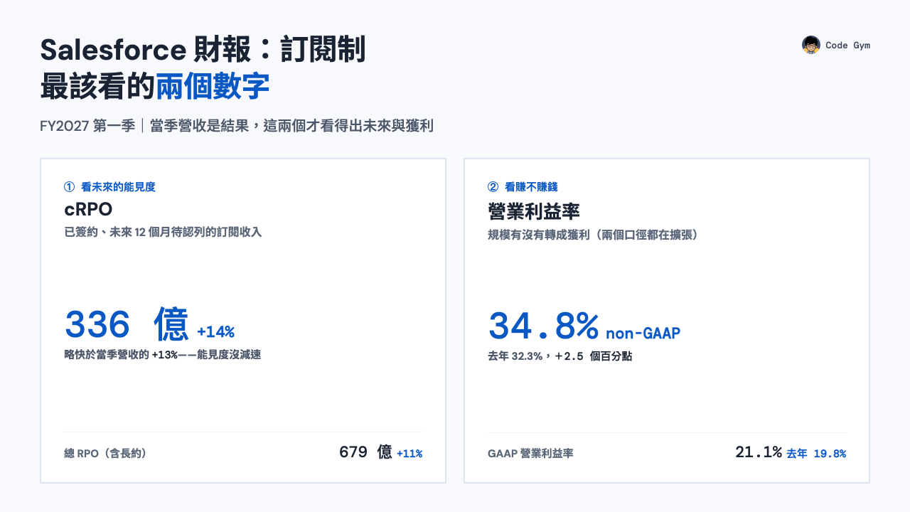 Salesforce FY2027Q1 訂閱制最該看的兩個數字：cRPO 336 億美元、年增 14%（能見度）與營業利益率 non-GAAP 34.8%／GAAP 21.1%（獲利）