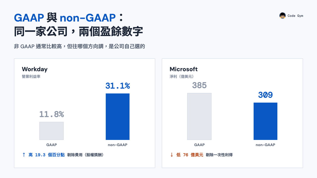 GAAP 與 non-GAAP：同一家公司兩個盈餘數字，Workday non-GAAP 高、Microsoft non-GAAP 低