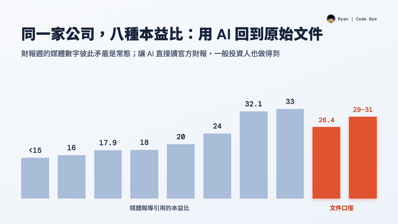 同一週八種媒體本益比對照文件口徑：從不到 15 倍到 33 倍，我方計算 GAAP 26.4 倍、調整後 29–31 倍