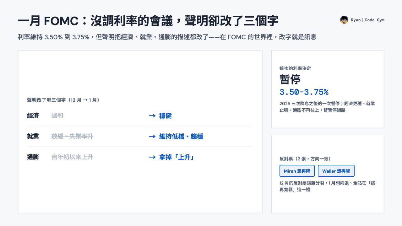 一月 FOMC 封面：聲明從 12 月到 1 月改了三個字（經濟溫和→穩健、就業放緩→趨穩、通膨拿掉「上升」）；利率暫停在 3.50 到 3.75%，反對票兩張都想再降