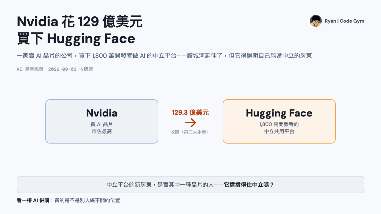 Nvidia 花 129 億美元買下 Hugging Face：一家晶片公司買下 1,800 萬開發者的中立平台