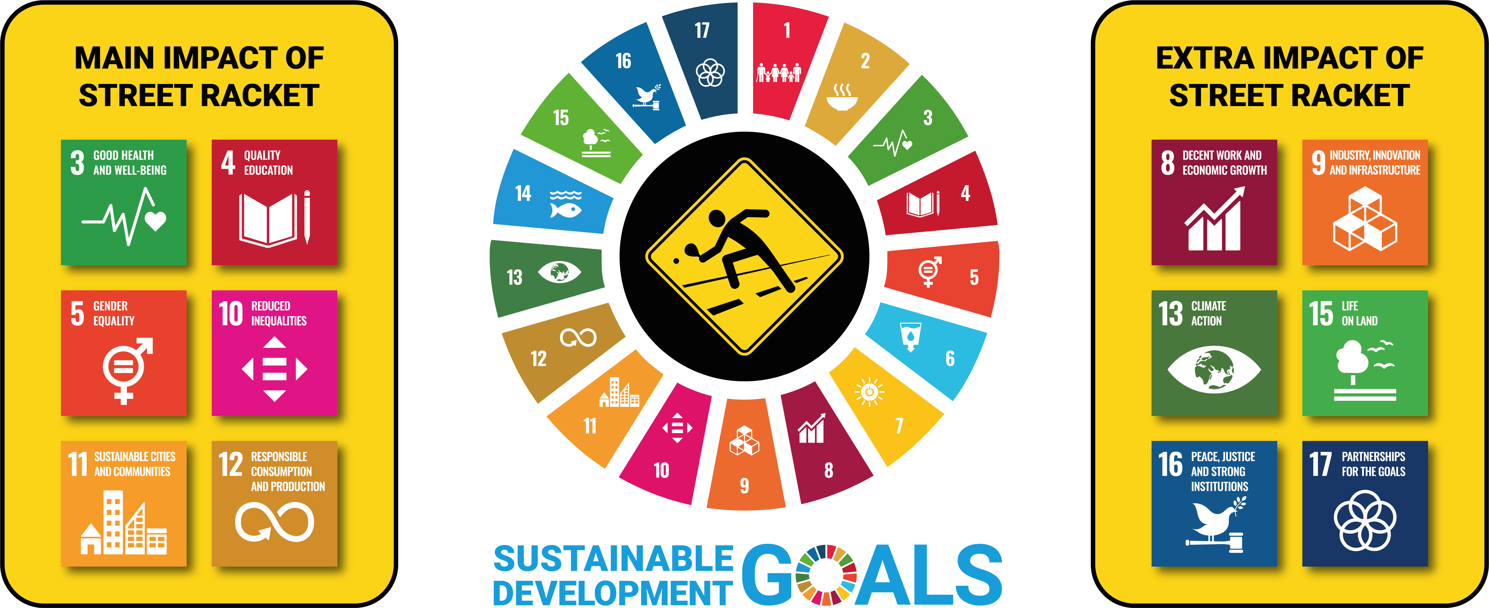 Street Racket and the SDGs