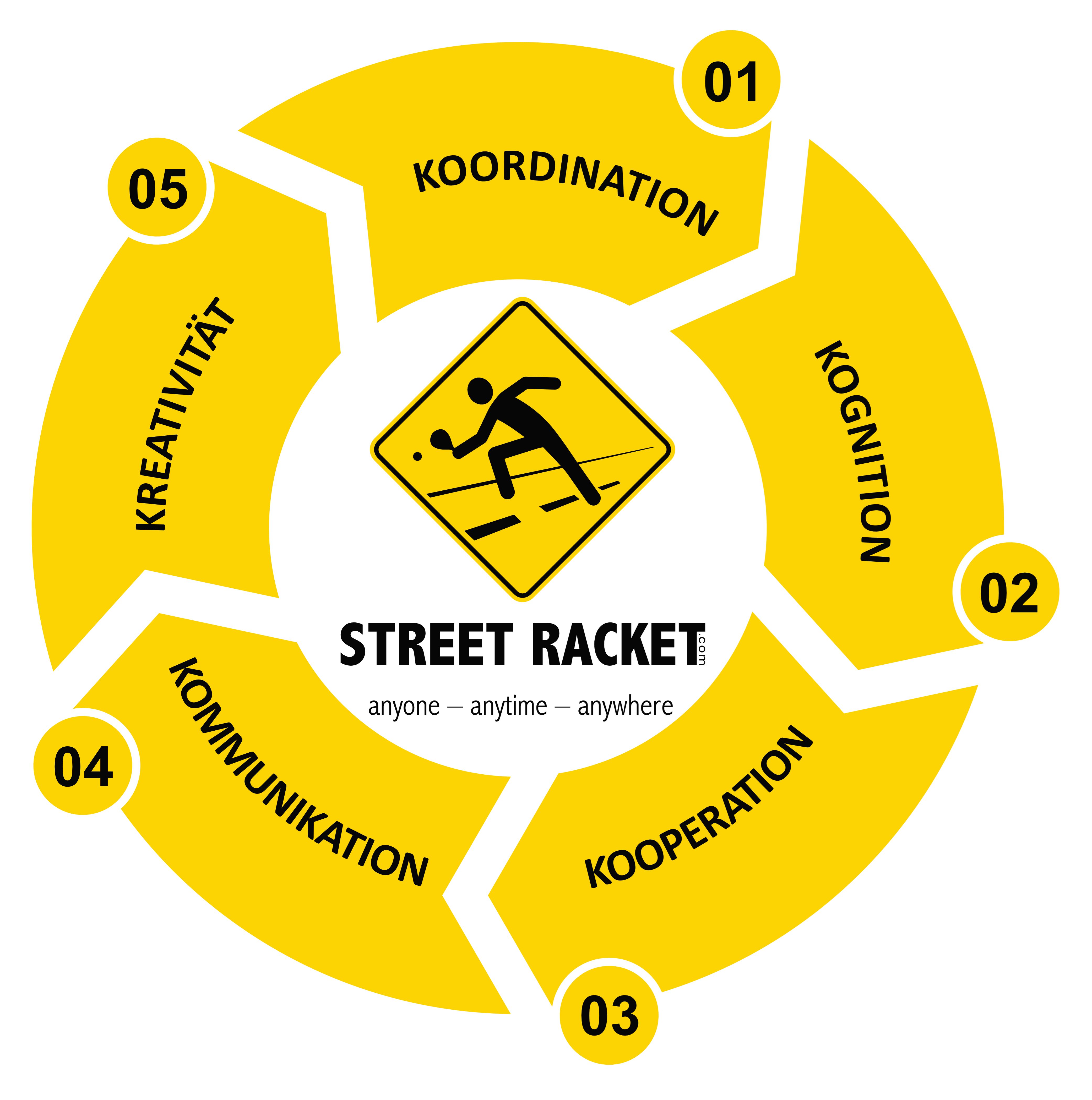 Die 5K von Street Racket
