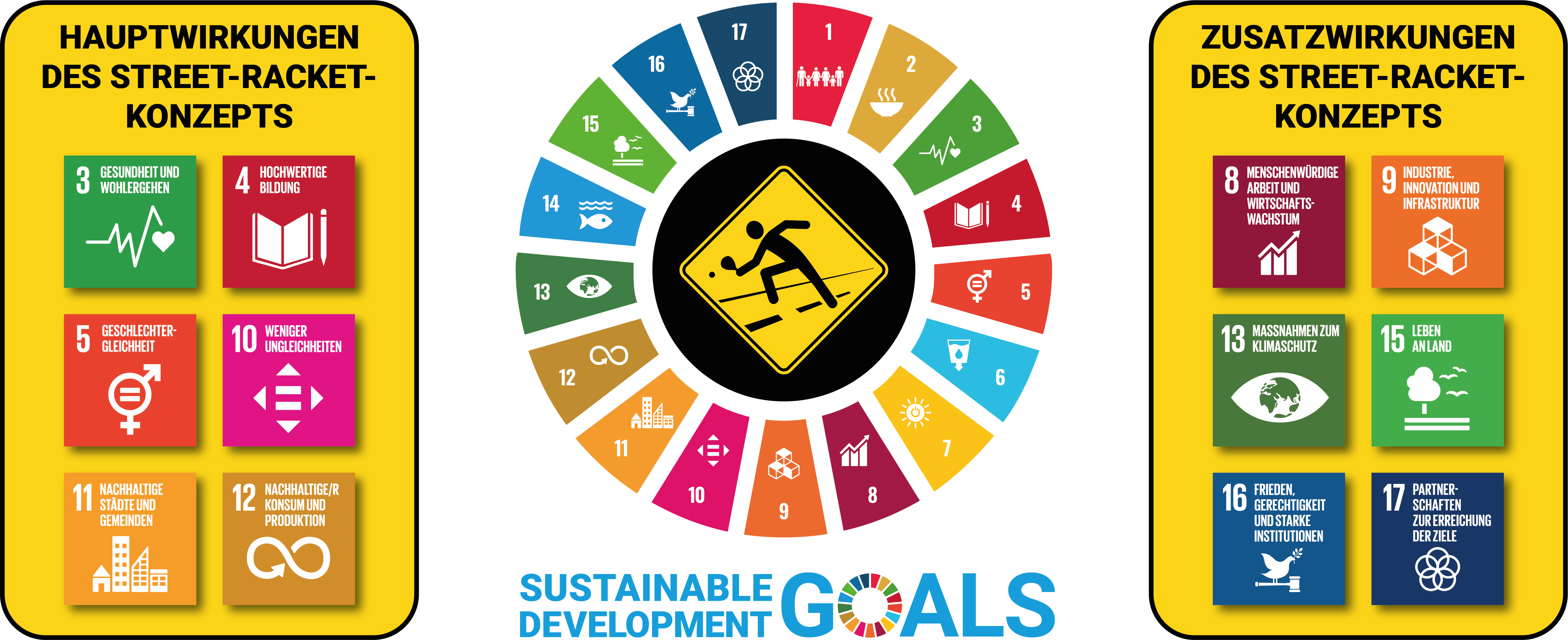Street Racket und die SDGs