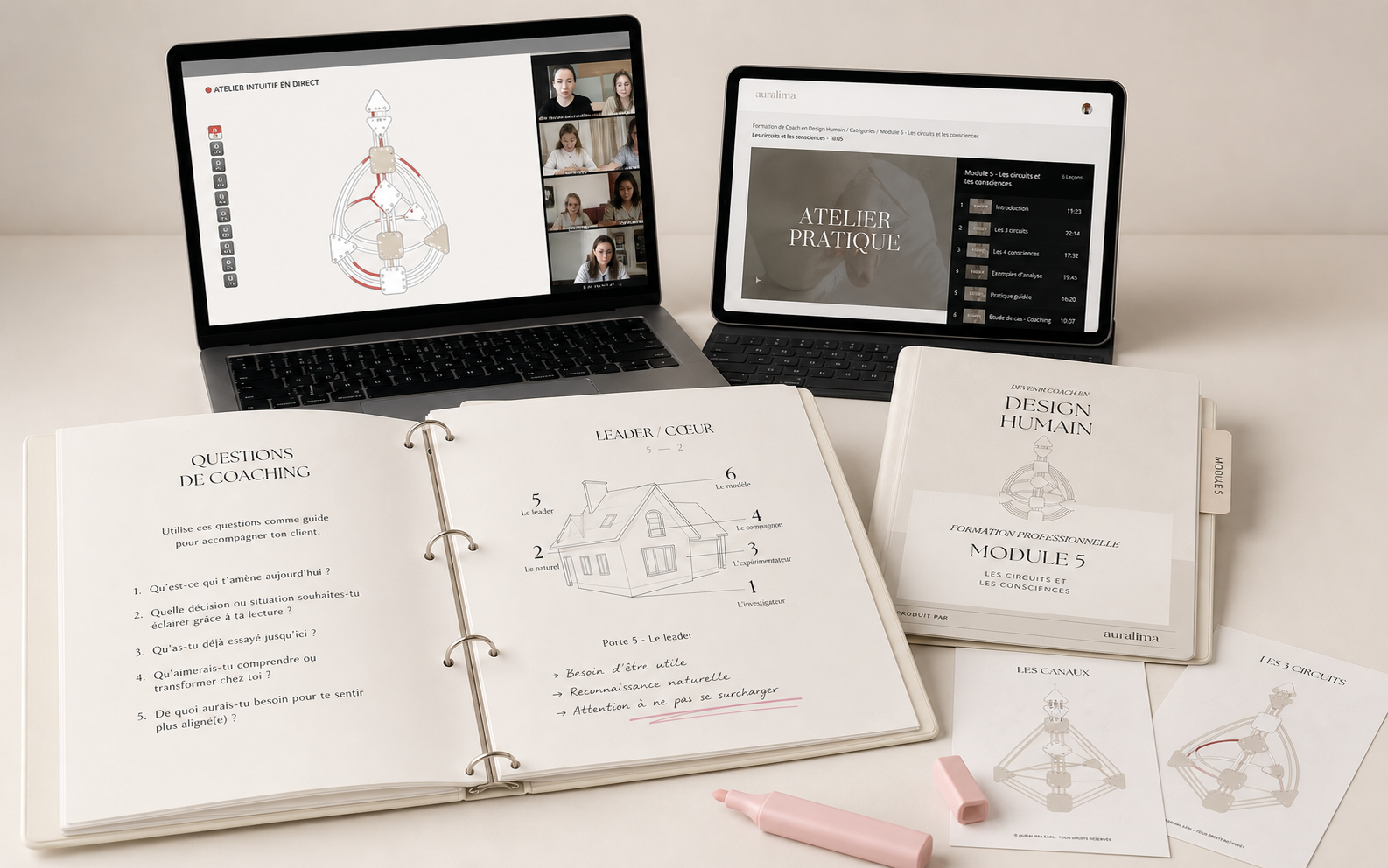 Le kit professionnel de la formation en Design Humain