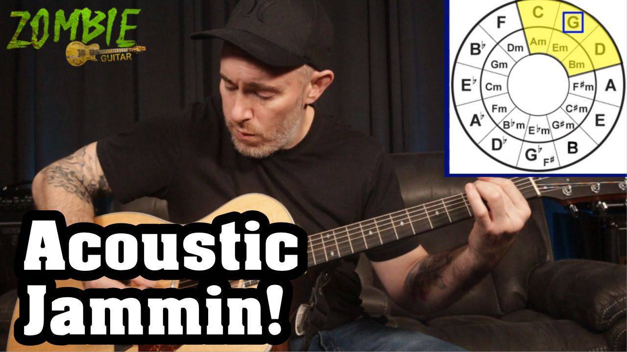 GENERAL ACOUSTIC GUITAR DISCUSSION intelligence overview