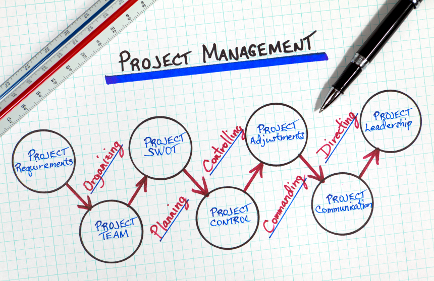 Project training and retrospective process graphic illustrating guided project improvement with coach support