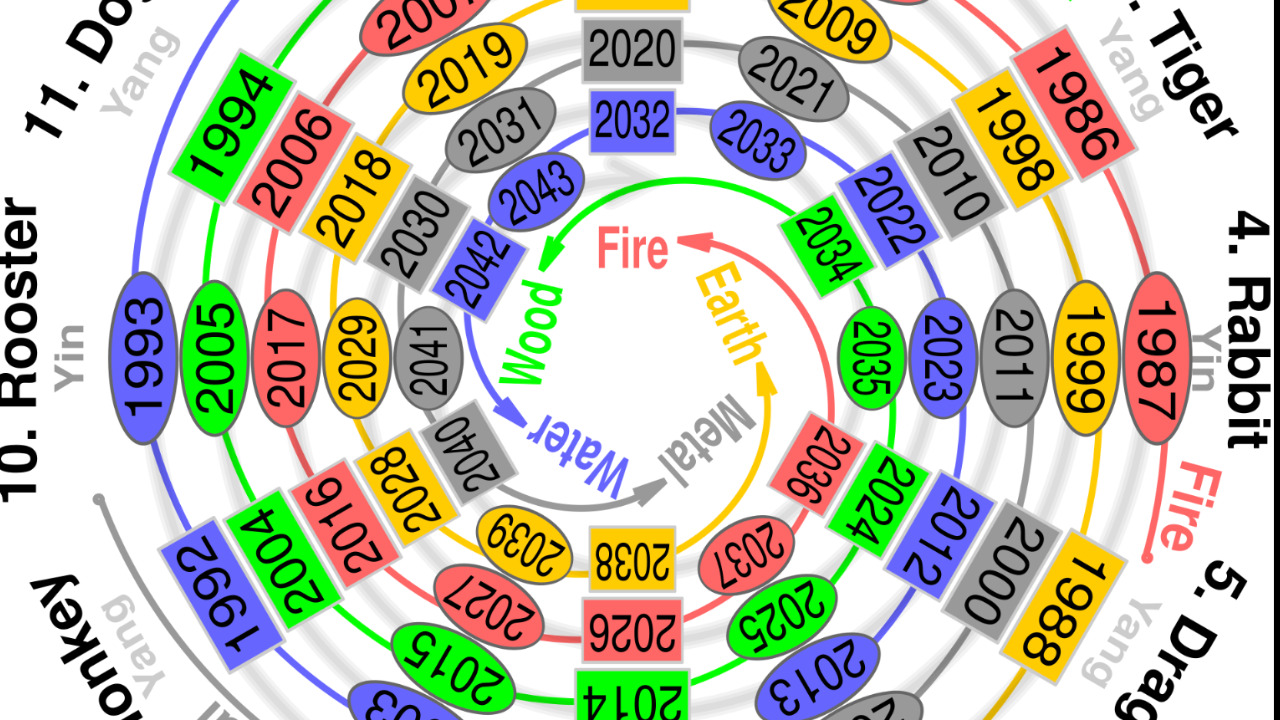 japanese zodiac signs