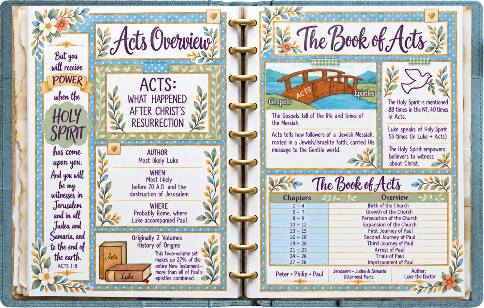 Church Era Acts timeline