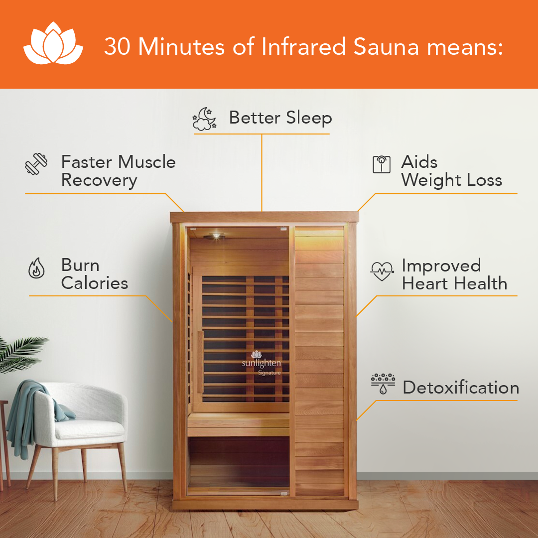 Photo of sunlighten sauna