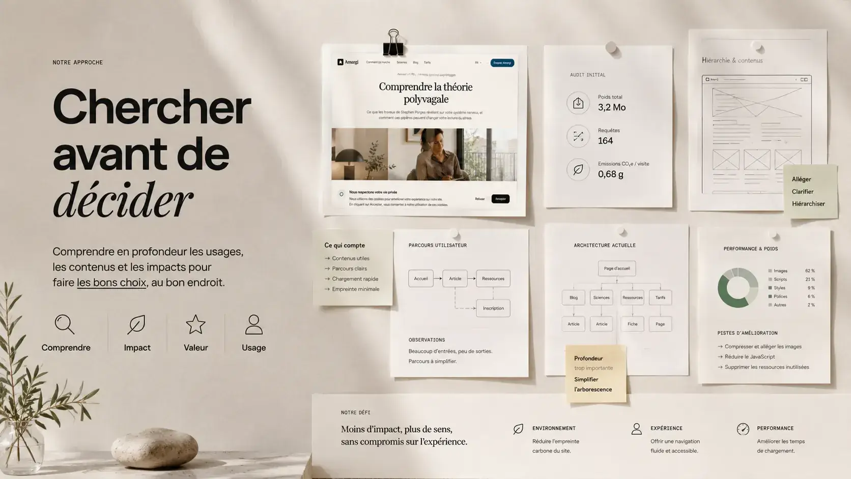 Exploration des usages, de l’architecture et de l’impact du website Amargi
