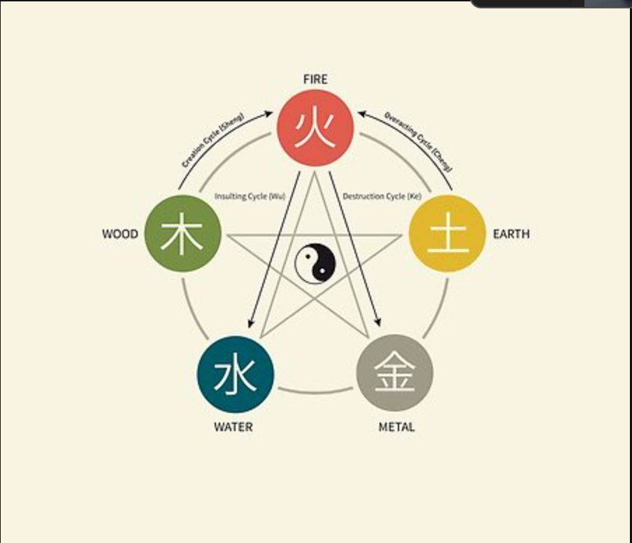 Wu Xing