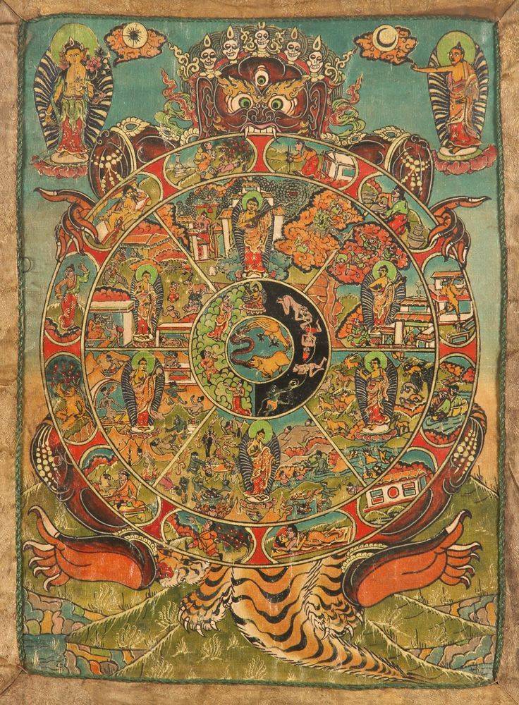 Bhavacakra