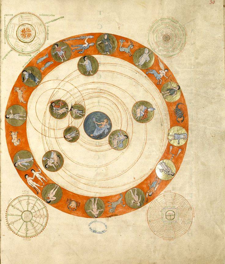 Mapa Astral