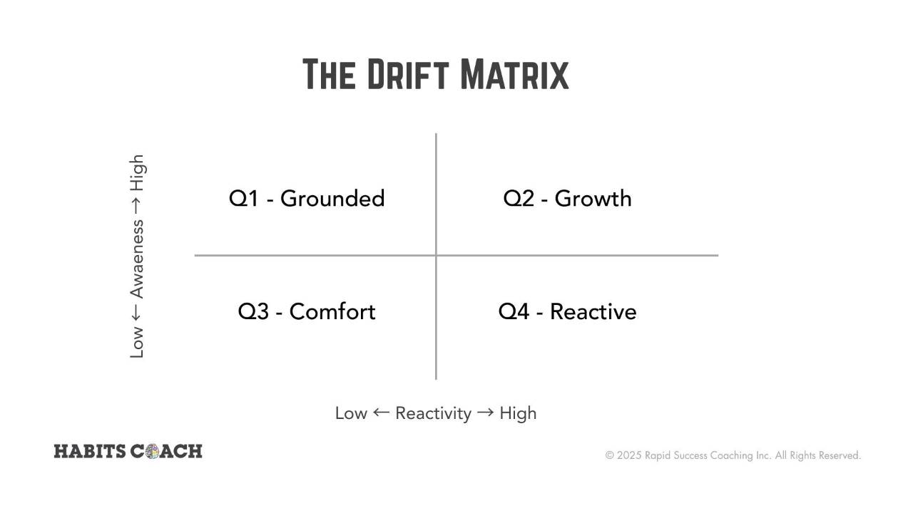 The Drift Matrix: How to Spot and Shift Out of Autopilot