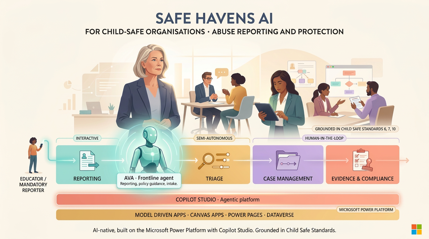 AI Safeguarding for Child-Safe Organisations