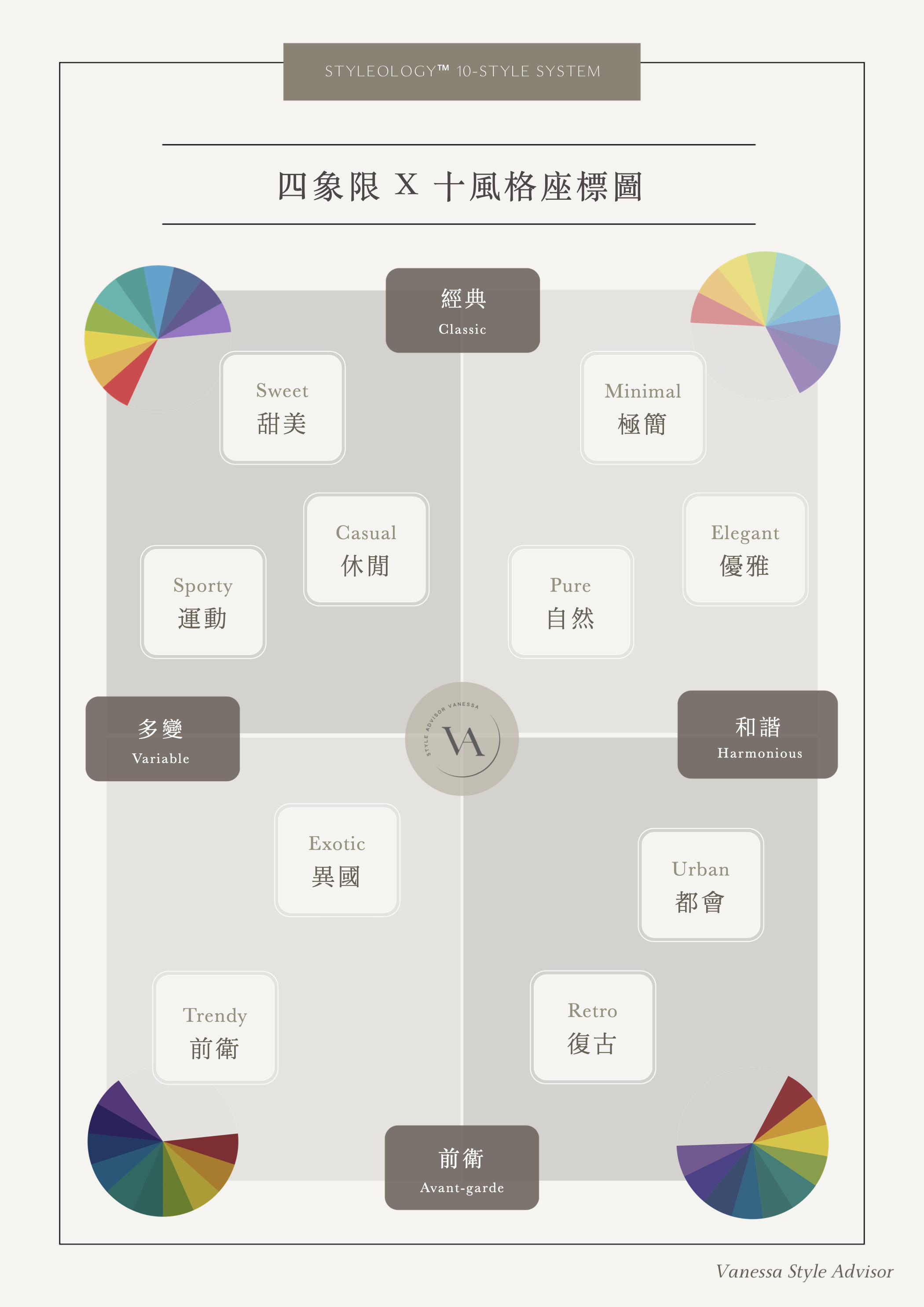 四象限 X 十風格座標圖