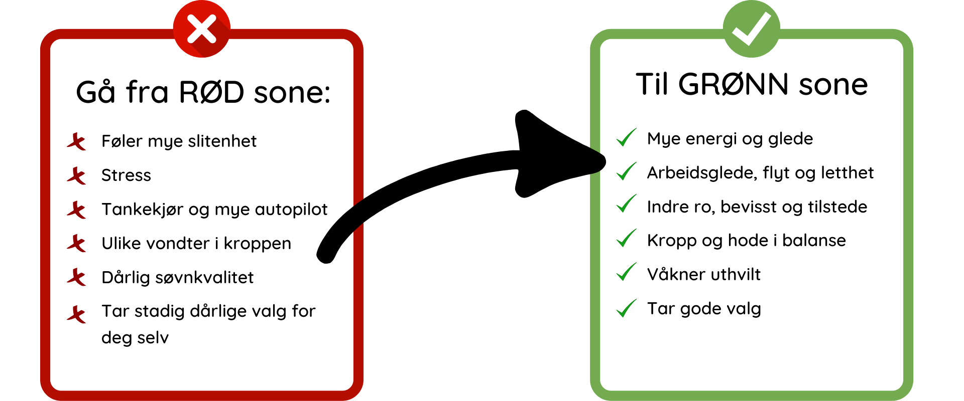 Positive og proaktive ansatte ved hjelpe av Ledervekst