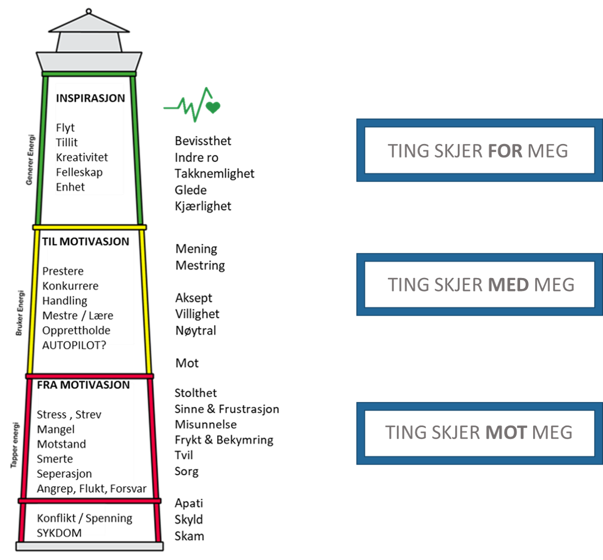 Fyrtårnet - Ting skjer