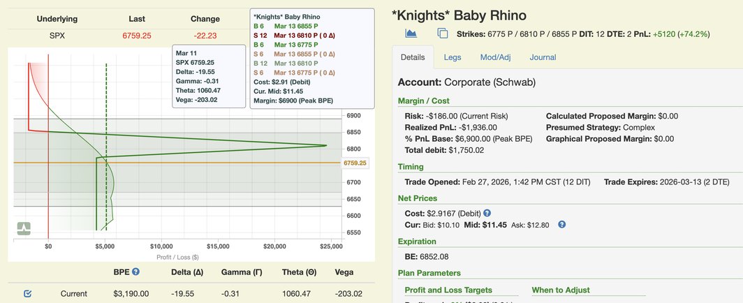 Baby Rhino trade result: plus $5,120, plus 74 percent