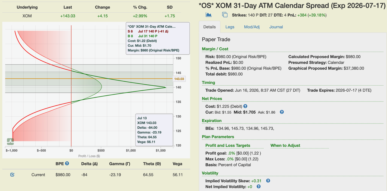XOM 31-day ATM calendar spread risk graph