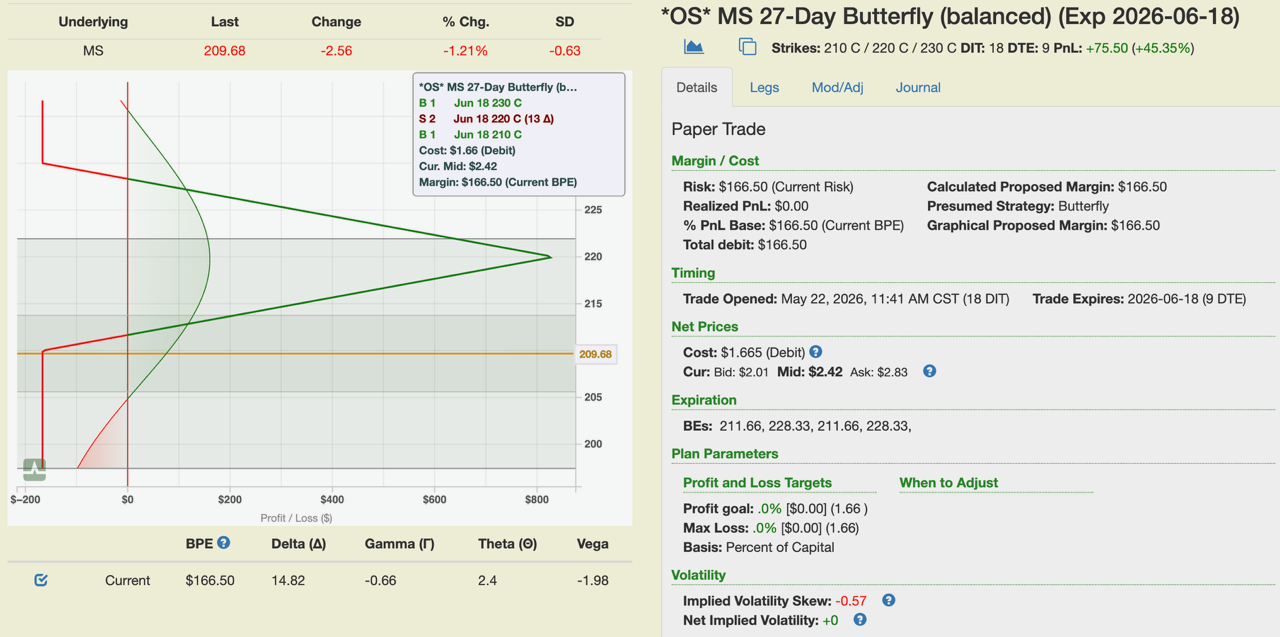 MS 27-day balanced butterfly risk graph