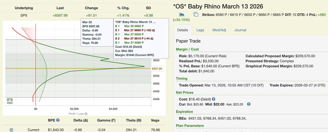 Baby Rhino trade result: plus $560, plus 34 percent