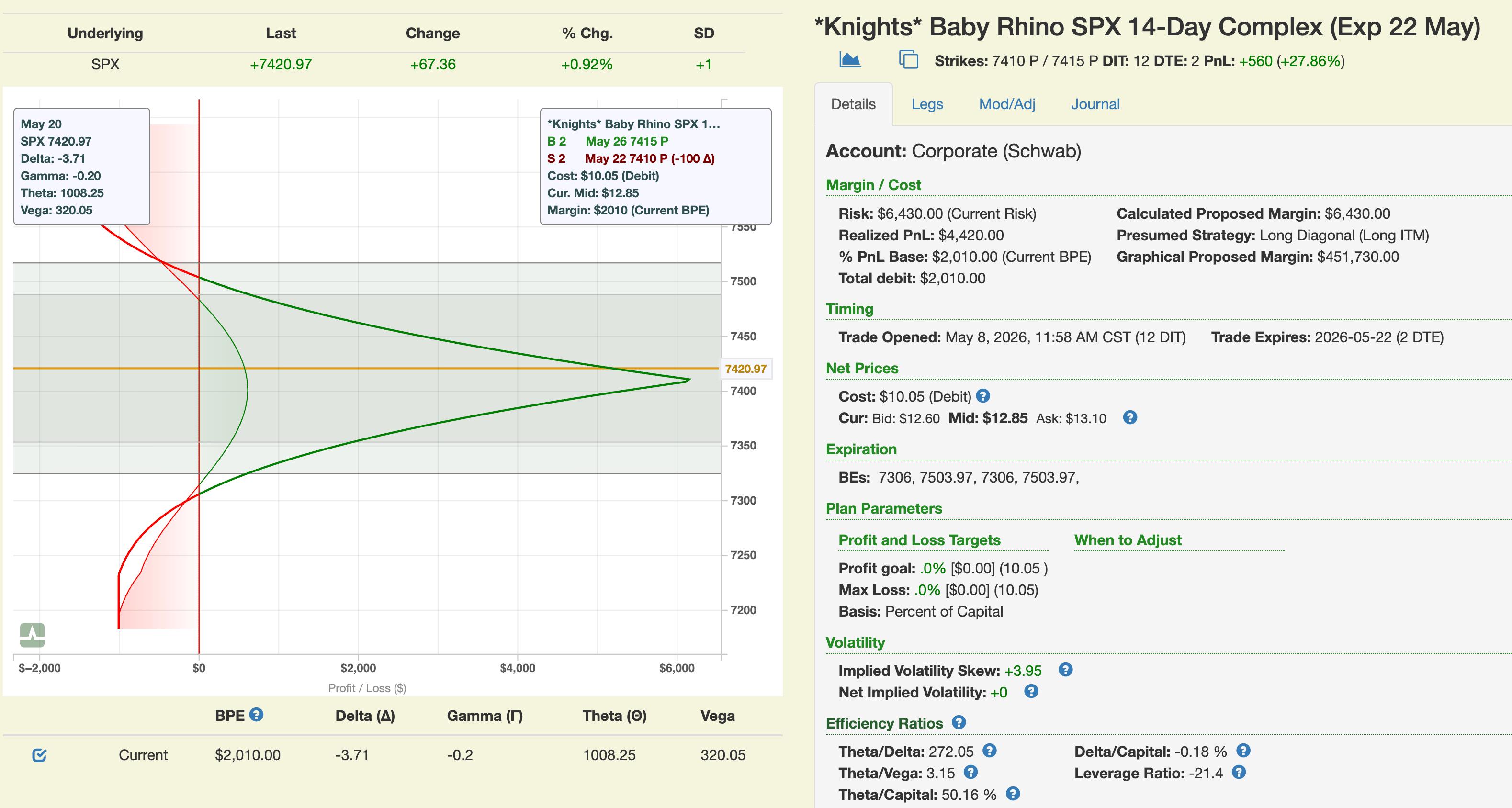 SPX Baby Rhino defended with a Wing Rip BWB and two Slippity Slides, risk graph