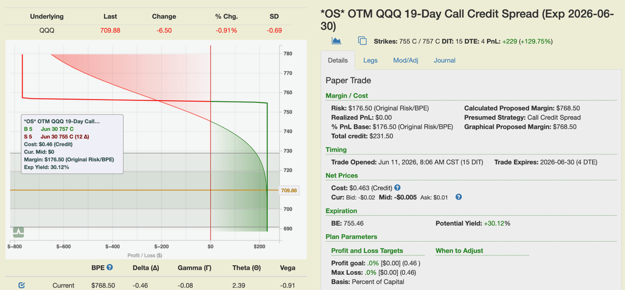 QQQ 19-day call credit spread with a Squeeze Play adjustment, risk graph