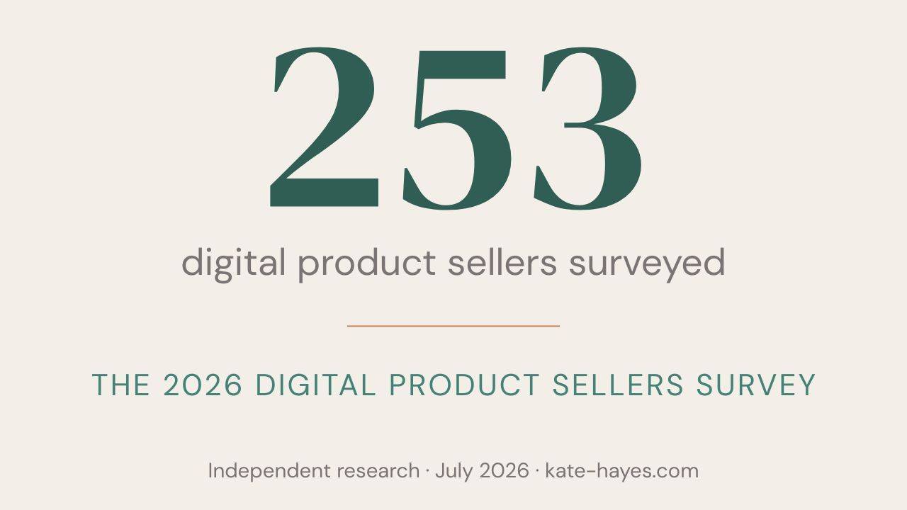 Cover graphic for the 2026 Digital Product Sellers Survey, an independent survey of 253 digital product sellers, fielded July 2026